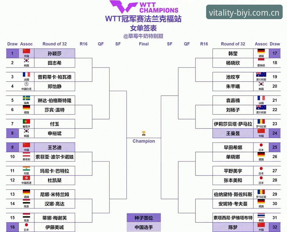 2026法网女单抽签深度评测：郑钦文保分战与必一体育平台观赛体验全解析