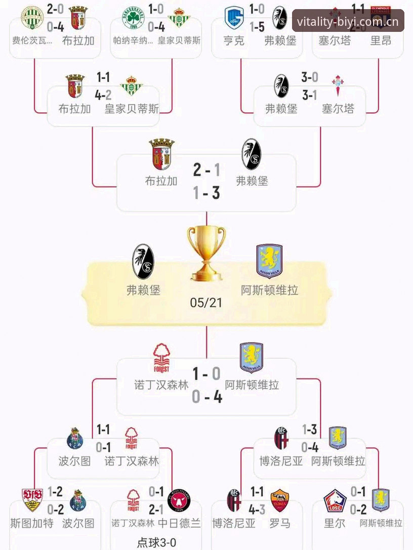 必一运动体育赛事下载不了怎么办 阿斯顿维拉30年首冠vs埃梅里5夺欧联:这场3-0大胜背后的传奇故事,必一体育平台带你看懂
